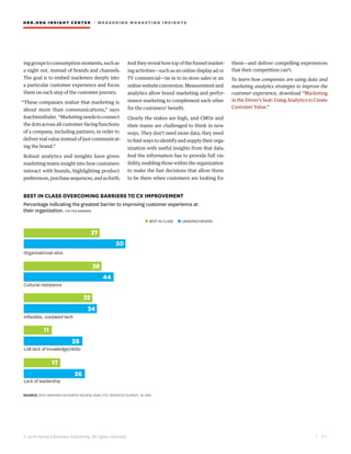 HBR.ORG INSIGHT CE NT E R | ME AS UR ING MA R KETING INSIGHTS
| 5 1
© 2016 Harvard Business Publishing. All rights reserved.
ing groups to consumption moments, such as
a night out, instead of brands and channels.
The goal is to embed marketers deeply into
a particular customer experience and focus
them on each step of the customer journey.
“These companies realize that marketing is
about more than communications,” says
Joachimsthaler. “Marketing needs to connect
the dots across all customer-facing functions
of a company, including partners, in order to
deliver real value instead of just communicat-
ing the brand.”
Robust analytics and insights have given
marketing teams insight into how customers
interact with brands, highlighting product
preferences,purchasesequences,andsoforth.
And they reveal how top of the funnel market-
ing activities—such as an online display ad or
TV commercial—tie in to in-store sales or an
onlinewebsiteconversion.Measurementand
analytics allow brand marketing and perfor-
mance marketing to complement each other
for the customers’ benefit.
Clearly the stakes are high, and CMOs and
their teams are challenged to think in new
ways. They don’t need more data; they need
to find ways to identify and supply their orga-
nization with useful insights from that data.
And the information has to provide full vis-
ibility, enabling those within the organization
to make the fast decisions that allow them
to be there when customers are looking for
them—and deliver compelling experiences
that their competition can’t.
To learn how companies are using data and
marketing analytics strategies to improve the
customer experience, download “Marketing
in the Driver’s Seat: Using Analytics to Create
Customer Value.”
Organizational silos
Cultural resistance
Inflexible, outdated tech
LoB lack of knowledge/skills
Lack of leadership
37
50
38
44
32
34
11
28
17
26
SOURCE 2015 HARVARD BUSINESS REVIEW ANALYTIC SERVICES SURVEY, N=494
FIGURE 4
BEST IN CLASS OVERCOMING BARRIERS TO CX IMPROVEMENT
Percentage indicating the greatest barrier to improving customer experience at
their organization. TOP FIVE BARRIERS
● BEST IN CLASS ● UNDERACHIEVERS
 