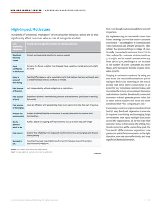 HBR.ORG INSIGHT CE NT E R | ME AS UR ING MA R KETING INSIGHTS
| 6 6
© 2016 Harvard Business Publishing. All rights reserved.
tioneventhoughcustomerssaidtheseweren’t
important.
By implementing an emotional-connection-
based strategy across the entire customer
experience—includinghowitcommunicates
with customers and attracts prospects—this
retailer has increased its percentage of emo-
tionally connected customers from 21% to
26%, reduced its customer attrition rate from
37%to33%,andincreasedcustomeradvocacy
from 24% to 30%, resulting in a 15% increase
in the number of active customers and more
than a 50% increase in the rate of same-store-
sales growth.
Shaping a customer experience by being pre-
cise about the emotional connections you’re
trying to build and investing in the touch
points that drive these connections is an
powerfulwaytoincreasecustomervalue,and
maximizethe returnon investmentdecisions
andminimizetherisk.Emotionallyconnected
customersnotonlygenerategreatervalue,but
in every interaction become more and more
convinced that “this company gets me.”
Customer experience improvement is critical,
but it’s very hard and expensive to execute.
It requires prioritizing and managing large
investments that span multiple functions
across the organization, all in the hope that
customer value will increase. By setting emo-
tional connection as the overarching goal, the
“true north” of the customer experience, com-
paniescanpointtheirinvestmentsintheright
direction, execute more effectively, and reap
significant financial rewards.
 