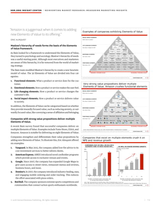 © 2016 Harvard Business Publishing. All rights reserved.
HBR.ORG INSIGHT CE NT E R | R E INV E NT ING MA R KET RESEARCH: MEASURING MARKETING INSIGHTS
| 7 6
Maslow’s hierarchy of needs forms the basis of the Elements
of Value framework.
As Bain looked for a framework to understand the Elements of Value,
they turned to psychology and sociology. Maslow’s hierarchy of needs
was a useful starting point. Although most executives and marketers
are aware of this hierarchy, it is far removed from the world of market-
ing strategy.
The Bain team modified Maslow’s hierarchy to create a new heuristic
model of value. The 30 Elements of Value are divided into four cat-
egories:
1.	 Functional elements. What a product or service does for the cus-
tomer.
2.	 Emotionalelements.How a product or service makes the user feel.
3.	 Life changing elements. How a product or service changes the
customer’s life.
4.	 Social impact elements. How a product or service delivers value
to society.
Inaddition,theElementsofValuecanbecategorizedbasedonwhether
they provide inwardly focused value, such as reducing anxiety, or out-
wardlyfocusedvalue,likeconveyingasenseofaffiliationandbelonging.
Companies with strong value propositions deliver multiple
Elements of Value.
A recent Bain survey found that successful companies deliver on
multipleElementsofValue.ExamplesincludeTomsShoes,USAA,and
Amazon. Amazon is notable for delivering on eight Elements of Value.
Companies strengthen and differentiate their value propositions by
adding new Elements of Value. To illustrate this, Eric Almquist offered
six examples:
1.	 Vanguard. In May 2015, the company added low-fee advice to its
core investment services to better inform clients.
2.	 AmericanExpress.AMEX introduced novel cardholder programs
which provide access to exclusive venues and events.
3.	 Google. Since 2007, the company has expanded Google Maps to
give users access to street views, restaurant menus and reviews,
business hours, and more.
4.	 Domino’s.In2007,thecompanyintroducedindustry-leading,easy,
and engaging mobile ordering and order tracking. This reduces
the effort associated with pizza orders.
5.	 RedBull.Thecompanysponsorsextremesportscompetitionsand
communities that connect action sports enthusiasts worldwide.
“Amazon is a juggernaut when it comes to adding
new Elements of Value to its offering.”
ERIC ALMQUIST
 