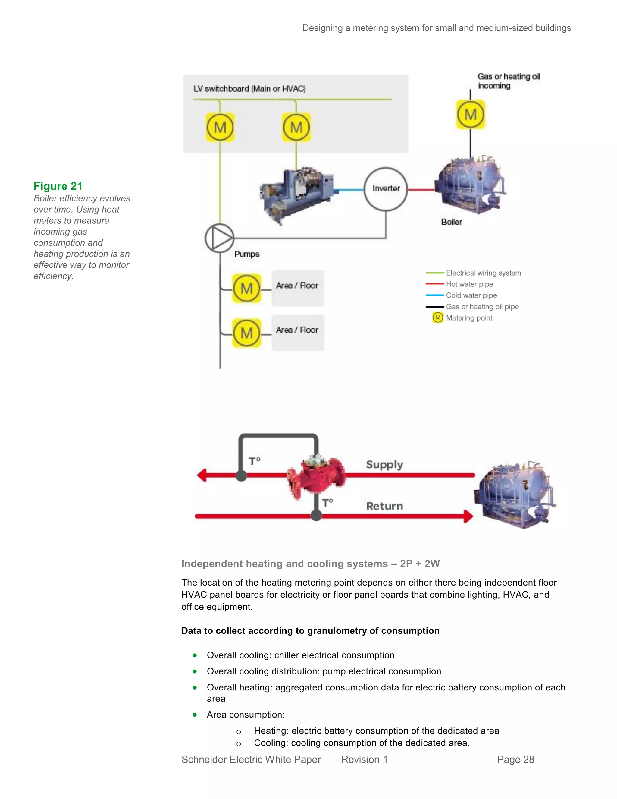 Designing a metering system for small and mid sized buildings | PDF