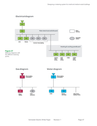 Proposed Meter Position Examples Designing a metering system for small and mid sized buildings | PDF