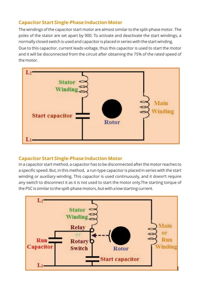 Common applications of single phase induction motor