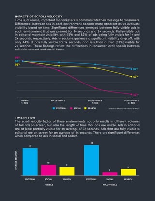 FEED vs READ: Impact of Scroll Velocity | PDF