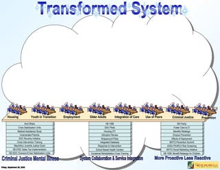 SB 5533: Diversion/Crisis Stabilization Units SB 5763: Sales Tax Implementation Vocational Rehabilitation Cross Training Criminal Justice Mental Illness System Collaboration & Service Integration More Proactive Less Reactive MacArthur Juvenile Justice Grant Crisis Intervention Training DOC Re-entry Initiative Incarcerated Parents Medical Assistance Study Crisis Stabilization Units School Based Health Centers And Others Response to Intervention Integrated Database Wraparound Pilots Utilization Review Housing STI GAU Pilots HB 1088 Friday, September 26, 2008 HB 1008: Benefit Redesign for Children MHTG Social Marketing Initiative ADSA PEARLS Risk Screening MHTG Prevention Summit Effects of Deployment Dropout Prevention Benefits Redesign Foster Care to 21 MH Parity Transformed System Housing Employment Integration of Care Use of Peers Older Adults Youth in Transition Prevention Criminal Justice 