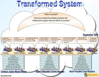 SB 5533: Diversion/Crisis Stabilization Units SB 5763: Sales Tax Implementation Vocational Rehabilitation Cross Training Criminal Justice Mental Illness System Collaboration & Service Integration More Proactive Less Reactive MacArthur Juvenile Justice Grant Crisis Intervention Training DOC Re-entry Initiative Incarcerated Parents Medical Assistance Study Crisis Stabilization Units School Based Health Centers And Others Response to Intervention Integrated Database Wraparound Pilots Utilization Review Housing STI GAU Pilots HB 1088 Friday, September 26, 2008 HB 1008: Benefit Redesign for Children MHTG Social Marketing Initiative ADSA PEARLS Risk Screening MHTG Prevention Summit Effects of Deployment Dropout Prevention Benefits Redesign Foster Care to 21 MH Parity Transformed System September 2008 Housing Employment Integration of Care Use of Peers Older Adults Youth in Transition Prevention Criminal Justice Engage Peers Housing Conference Supported Housing Institute Youth CIT Parent Partner Pilots Life Skills Toolkit Increase Benefits Planning Anti-stigma Training Expand Use of WRAP Implement PEARLS Implement IMPACT Older Adult Coalition Five Specific Strategies Were Recommended Best Practices Assistance to CMHCs Information on Integration Admin & Clinical Guidelines Survey Peer Counselors Promote Hiring Peer Specialists Previous Efforts BJA Planning Grant What is success? How do we determine whether practices and   infrastructure support what we define as success? 