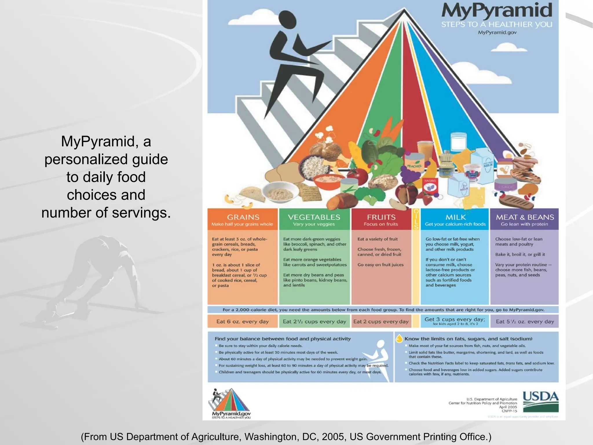 MyPyramid, a
personalized guide
to daily food
choices and
number of servings.
(From US Department of Agriculture, Washington, DC, 2005, US Government Printing Office.)
 