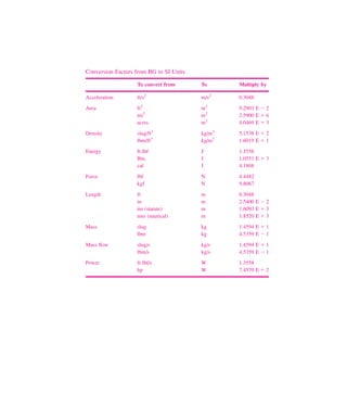 White_2011_7ed_Fluid-Mechanics.pdf