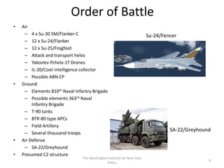 Order of Battle
• Air
– 4 x Su-30 SM/Flanker-C
– 12 x Su-24/Flanker
– 12 x Su-25/Frogfoot
– Attack and transport helos
– Yakovlev Pchela-1T Drones
– IL-20/Coot intelligence collector
– Possible ABN CP
• Ground
– Elements 810th Naval Infantry Brigade
– Possible elements 363rd Naval
Infantry Brigade
– T-90 tanks
– BTR-80 type APCs
– Field Artillery
– Several thousand troops
• Air Defense
– SA-22/Greyhound
• Presumed C2 structure
The Washington Institute for Near East
Policy
4
Su-24/Fencer
SA-22/Greyhound
 