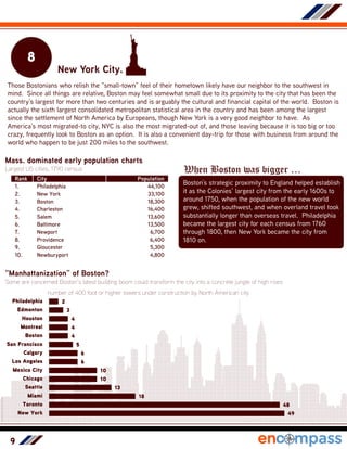 9
8
New York City.
Those Bostonians who relish the “small-town” feel of their hometown likely have our neighbor to the southwest in
mind. Since all things are relative, Boston may feel somewhat small due to its proximity to the city that has been the
country’s largest for more than two centuries and is arguably the cultural and financial capital of the world. Boston is
actually the sixth largest consolidated metropolitan statistical area in the country and has been among the largest
since the settlement of North America by Europeans, though New York is a very good neighbor to have. As
America’s most migrated-to city, NYC is also the most migrated-out of, and those leaving because it is too big or too
crazy, frequently look to Boston as an option. It is also a convenient day-trip for those with business from around the
world who happen to be just 200 miles to the southwest.
“Manhattanization” of Boston?
Some are concerned Boston’s latest building boom could transform the city into a concrete jungle of high rises
49
48
18
13
10
10
6
6
5
4
4
4
3
2
New York
Toronto
Miami
Seattle
Chicago
Mexico City
Los Angeles
Calgary
San Francisco
Boston
Montreal
Houston
Edmonton
Philadelphia
number of 400 foot or higher towers under construction by North American city
When Boston was bigger …
Boston’s strategic proximity to England helped establish
it as the Colonies’ largest city from the early 1600s to
around 1750, when the population of the new world
grew, shifted southwest, and when overland travel took
substantially longer than overseas travel. Philadelphia
became the largest city for each census from 1760
through 1800, then New York became the city from
1810 on.
Rank City Population
1. Philadelphia 44,100
2. New York 33,100
3. Boston 18,300
4. Charleston 16,400
5. Salem 13,600
6. Baltimore 13,500
7. Newport 6,700
8. Providence 6,400
9. Gloucester 5,300
10. Newburyport 4,800
Mass. dominated early population charts
Largest US cities, 1790 census
 