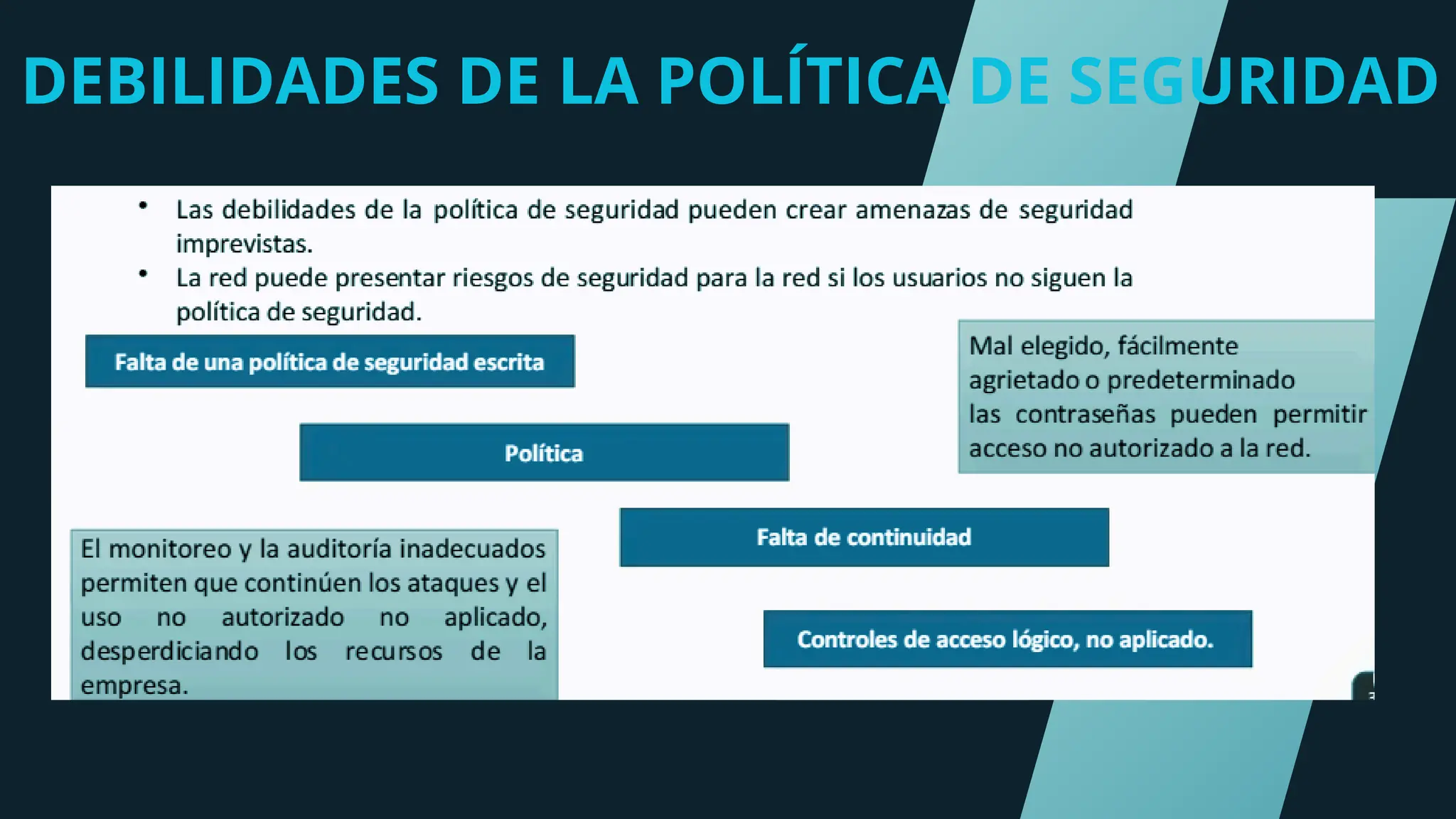 DEBILIDADES DE LA POLÍTICA DE SEGURIDAD
 