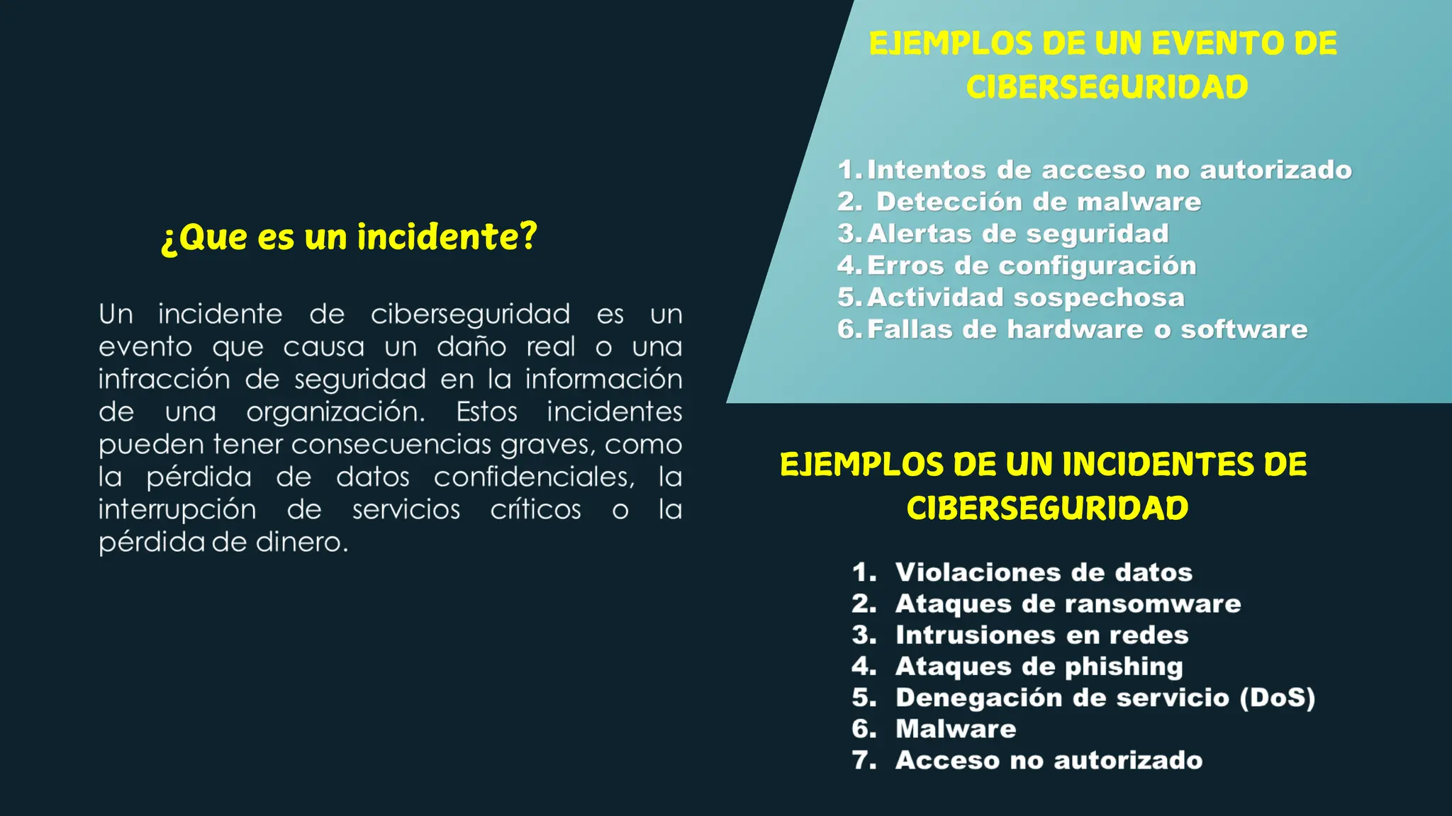 EJEMPLOS DE UN EVENTO DE
CIBERSEGURIDAD
¿Que es un incidente?
EJEMPLOS DE UN INCIDENTES DE
CIBERSEGURIDAD
 