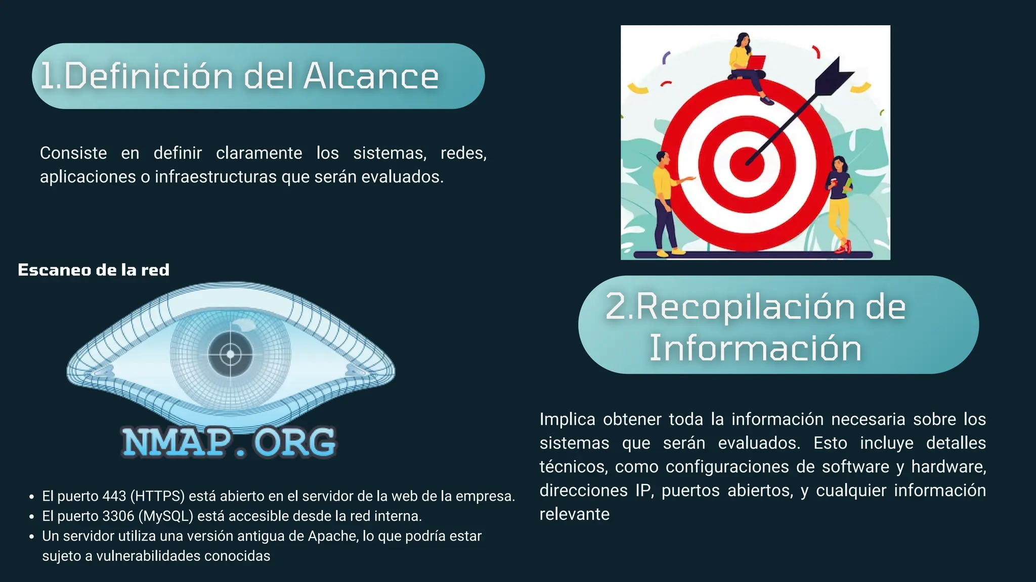 Consiste en definir claramente los sistemas, redes,
aplicaciones o infraestructuras que serán evaluados.
Implica obtener toda la información necesaria sobre los
sistemas que serán evaluados. Esto incluye detalles
técnicos, como configuraciones de software y hardware,
direcciones IP, puertos abiertos, y cualquier información
relevante
Escaneo de la red
El puerto 443 (HTTPS) está abierto en el servidor de la web de la empresa.
El puerto 3306 (MySQL) está accesible desde la red interna.
Un servidor utiliza una versión antigua de Apache, lo que podría estar
sujeto a vulnerabilidades conocidas
 