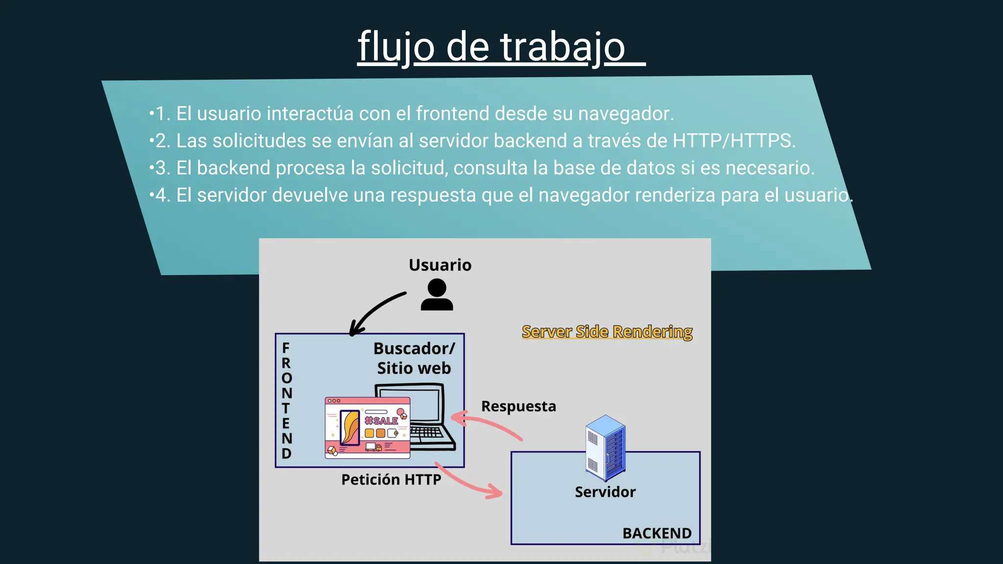 flujo de trabajo
•1. El usuario interactúa con el frontend desde su navegador.
•2. Las solicitudes se envían al servidor backend a través de HTTP/HTTPS.
•3. El backend procesa la solicitud, consulta la base de datos si es necesario.
•4. El servidor devuelve una respuesta que el navegador renderiza para el usuario.
 