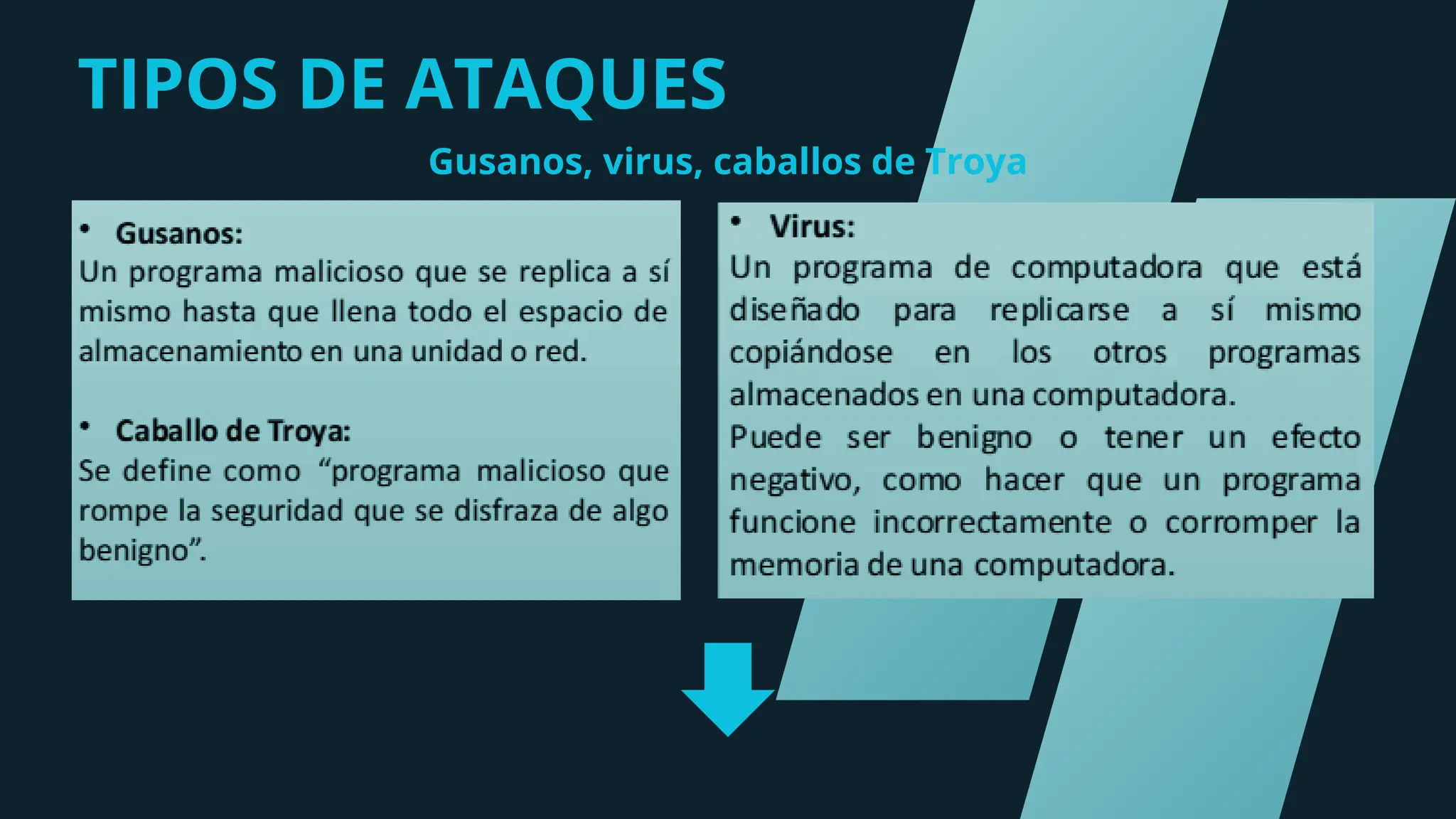 TIPOS DE ATAQUES
Gusanos, virus, caballos de Troya
 