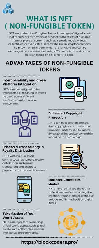 Enhanced Copyright
Protection
WHAT IS NFT
( NON-FUNGIBLE TOKEN)
NFT stands for Non-Fungible Token. It is a type of digital asset
that represents ownership or proof of authenticity of a unique
item or piece of content, such as artwork, music, videos,
collectibles, or even virtual real estate. Unlike cryptocurrencies
like Bitcoin or Ethereum, which are fungible and can be
exchanged on a one-to-one basis, NFTs are unique and cannot
be exchanged on a like-for-like basis.
Interoperability and Cross-
Platform Integration
Enhanced Transparency in
Royalty Distribution
Tokenization of Real-
World Assets
NFTs can be designed to be
interoperable, meaning they can
be used across different
platforms, applications, or
ecosystems.
NFTs have revitalized the digital
collectibles market, enabling the
creation, trading, and collecting of
unique and limited-edition digital
items.
NFTs with built-in smart
contracts can automate royalty
distribution and ensure
transparent and accurate
payments to artists and creators.
NFTs can represent ownership
of real-world assets, such as real
estate, rare collectibles, or even
intellectual property rights.
ADVANTAGES OF NON-FUNGIBLE
TOKENS
NFTs can help creators protect
their copyrights and intellectual
property rights for digital assets.
By establishing a clear ownership
record on the blockchain
Enhanced Collectibles
Market
https://blockcoders.pro/
 