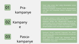 01
02
03
Pra-
kampanye
Kampany
e
Pasca-
kampanye
• Teaser video proses daur ulang: Menampilkan proses
kreatif di balik produk.
• Posting di Instagram, Facebook, TikTok: Membangkitkan
rasa ingin tahu masyarakat sebelum kampanye utama
dimulai.
• Full video tutorial di media sosial: Menunjukkan cara
mendaur ulang pakaian menjadi barang baru.
• Kolaborasi dengan KOL: Menggunakan pengaruh key
opinion leaders untuk memperluas jangkauan kampanye.
• Sesi tanya jawab dengan audiens: Berinteraksi langsung
dengan pengikut untuk meningkatkan engagement.
• Kemitraan dengan organisasi lingkungan dan difabel:
Menjalin kerja sama untuk acara peluncuran produk dan
kampanye edukasi.
• Acara peluncuran produk dan kampanye edukasi:
Mengadakan event untuk meningkatkan kesadaran dan
mengedukasi masyarakat.
 