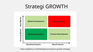 Strategi GROWTH
https://pipeline.co.id/id/blog/business/jenis-growth-strategy/
 