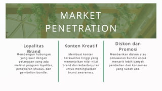 MARKET
PENETRATION
Konten Kreatif
Loyalitas
Brand
Membangun hubungan
yang kuat dengan
pelanggan yang ada
melalui program loyalitas,
penawaran khusus, dan
pembelian bundle.
Membuat konten
berkualitas tinggi yang
menonjolkan nilai-nilai
brand dan keberlanjutan
untuk meningkatkan
brand awareness.
Diskon dan
Promosi
Memberikan diskon atau
penawaran bundle untuk
menarik lebih banyak
pembelian dari konsumen
yang sudah ada.
 