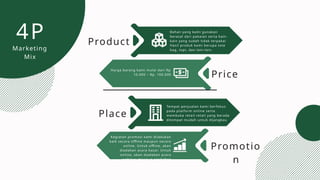 4P
Marketing
Mix
Bahan yang kami gunakan
berasal dari pakaian serta kain-
kain yang sudah tidak terpakai
Hasil produk kami berupa tote
bag, topi, dan lain-lain.
Product
Price
Tempat penjualan kami berfokus
pada platform online serta
membuka retail-retail yang berada
ditempat mudah untuk dijangkau
Place
Promotio
n
Harga barang kami mulai dari Rp
10.000 – Rp. 100.000
Kegiatan promosi kami dilakukan
baik secara offline maupun secara
online. Untuk offline, akan
diadakan acara bazar. Untuk
online, akan diadakan acara
webinar maupun workshop
 