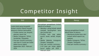 GUI
Competitor Insight
Usaha lokal yang mengolah
limbah industri tekstil menjadi
aksesoris fashion berkualitas
• Produk utama: tas, lanyard,
planner, savon hat
• Media: Instagram, TikTok,
Sonderlab, Tokopedia
• Post per months summary :
rata-rata 6-12 post per bulan
dalam kurun waktu
September 2023 - Februari
2024
Pable
Perusahaan pengelolaan limbah
tekstil di Surabaya
• Mendaur ulang limbah tekstil
menjadi benang/kain baru
dan produk lain
• Produk: kain siap pakai,
pouch, keset, serbet, karpet,
dll.
• Media: Website, Instagram,
Shopee, Tokopedia
• Post per months summary :
3-10 post per bulan dalam
kurun waktu Juli 2023 -
Februari 2024.
Revup
Startup pengelolaan limbah
tekstil bekas di Jakarta
• Membuat produk baru dari
limbah tekstil seperti tas,
pakaian
• Media: Instagram, TikTok,
Shopee, Tokopedia
• Post per months summary : -
 