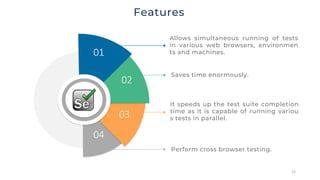 22
Features
01
04
03
02
Saves time enormously.
Perform cross browser testing.
It speeds up the test suite completion
time as it is capable of running variou
s tests in parallel.
Allows simultaneous running of tests
in various web browsers, environmen
ts and machines.
 