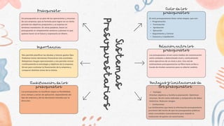 Un presupuesto es un plan de las operaciones y recursos
de una empresa, que se formula para lograr en un cierto
periodo los objetivos propuestos y se expresa en
términos monetarios. En otras palabras, hacer un
presupuesto es simplemente sentarse a planear lo que
quieres hacer en el futuro y expresarlo en dinero.
Sistemas
Presupuestarios
Nos permite planificar las deudas y futuros gastos fijos.
Podemos tomar decisiones financieras más acertadas.
Rebajamos riesgos operacionales y nos permite revisar
continuamente la estrategia y objetivos de la empresa.
Sirven para controlar la financiación de la empresa y
comparar distintas áreas de la misma.
Los presupuestos se clasifican según su flexibilidad,
área, tiempo y sector de aplicación, dependiendo del
tipo de empresa y de las decisiones tomadas por la
dirección.
Programación
Formulación
Aprobación
Ejecución
Seguimiento y Control
Clausura y Liquidación.
El ciclo presupuestario tiene varias etapas, que son:
Los presupuestos sirven como medios de comunicación
entre unidades a determinado nivel y verticalmente
entre ejecutivos de un nivel a otro. Una red de
estimaciones presupuestarias se filtra hacia arriba a
través de niveles sucesivos para su ulterior análisis.
Ventajas
Orientan objetivos y facilita la planeación. Optimizan
recursos. Sirven como indicador y comparativa de datos
históricos. Reducen riesgos.
Presupuesto
Importancia
Clasificación de los
presupuestos
Ciclo de los
presupuestos
Relación entre los
presupuestos
Ventajas y limitaciones de
los presupuestos
Limitaciones
Las limitaciones que tiene la información presupuestaria
provienen del hecho de que los presupuestos públicos
están concebidos esencialmente para impedir la
realización de gastos sin autorización.
 