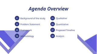 Agenda Overview
01
02
03
04
05
06
07
08
Background of the study
Problem Statement
Framework
Methodology
Qualitative
Quantitative
Proposed Timeline
Analysis
 