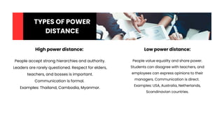 Understanding Power Distance in Intercultural Communication: Impact on ...