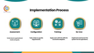 ImplementationProcess
Assessment:
Tailor Ariba to specific
requirements.
Configuration:
Equip users with the skills for
successful adoption.
Training:
Implement and launch the
system for live operations.
Go-Live:
Understand organizational
needs and goals.
 