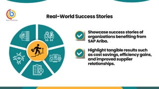 Real-WorldSuccessStories
Showcase success storiesof
organizations benefiting from
SAP Ariba.
Highlight tangible results such
as cost savings, efficiency gains,
and improved supplier
relationships.
 