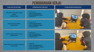 NAMA DAN NO MATRIK PEMBAHAGIAN TUGASAN GAMBAR BUKTI KERJASAMA
SITI NUR NADIRA BINTI MOHD
NORDIN
25DDT21F2063
PENGENALAN
Dasar Ekonomi Baharu
Dasar pendidikan negara
KESIMPULAN
YURNALIS BINTI NORDIN
25DDT21F2064
PENGENALAN
Dasar Ekonomi Baharu
Dasar pendidikan negara
SUMBER RUJUKAN
NURUL SYAHIRAH BINTI AZMAN
25DDT21F2076
PENGENALAN
Dasar Ekonomi Baharu
Dasar pendidikan negara
SUMBER RUJUKAN
NURSYAHIRAH LIYANA BINTI SHAHREZAL
25DDT21F2081
OBJEKTIF
Dasar Ekonomi Baharu
Dasar pendidikan negara
SUMBER RUJUKAN
PEMBAHAGIAN KERJA:
 