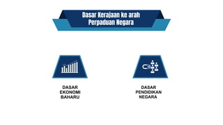 Dasar Kerajaan ke arah
Perpaduan Negara
DASAR
EKONOMI
BAHARU
DASAR
PENDIDIKAN
NEGARA
 