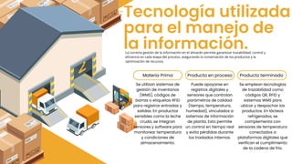 Técnicas y Gestión Eficiente del Almacenamiento en la Industria Láctea ...