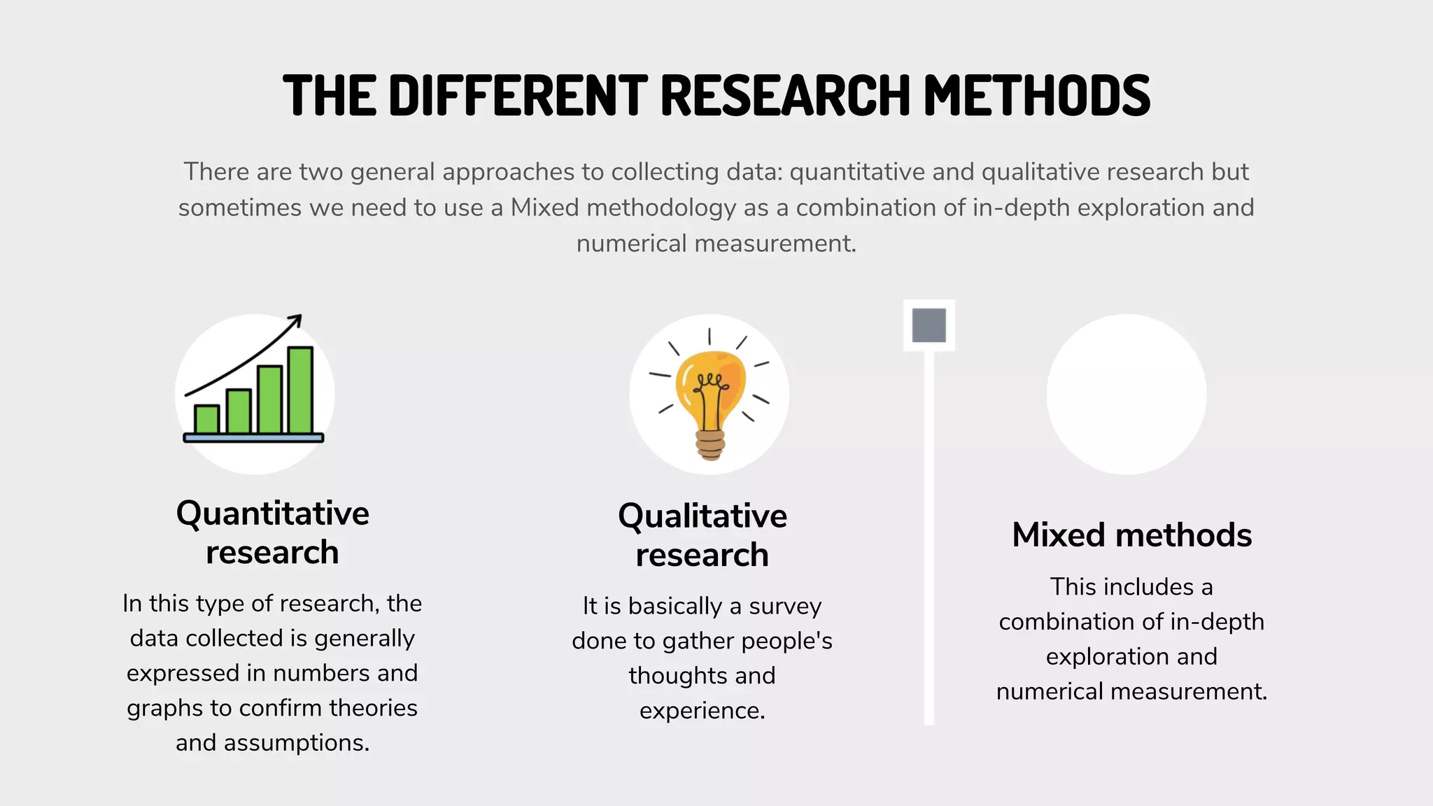 THE DIFFERENT RESEARCH METHODS
There are two general approaches to collecting data: quantitative and qualitative research but
sometimes we need to use a Mixed methodology as a combination of in-depth exploration and
numerical measurement.
In this type of research, the
data collected is generally
expressed in numbers and
graphs to confirm theories
and assumptions.
Quantitative
research
It is basically a survey
done to gather people's
thoughts and
experience.
Qualitative
research
This includes a
combination of in-depth
exploration and
numerical measurement.
Mixed methods
 