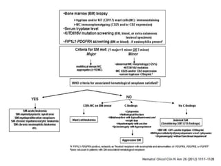White blood cell disorders | PPTX