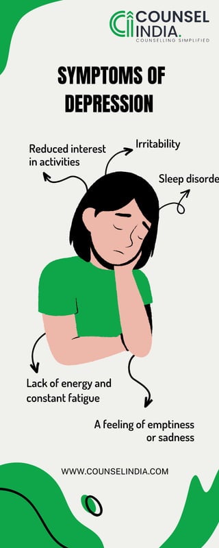 SYMPTOMS OF
DEPRESSION
A feeling of emptiness
or sadness
Reduced interest
in activities
Lack of energy and
constant fatigue
Irritability
Sleep disorde
WWW.COUNSELINDIA.COM
 