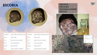 ESCORIA
ESCORIA
ESCORIA TONO NEGRO
TONO BLANCO
TODO NARANJA/MARRON
CRISTALES
Composición Basalto o andesita rica en óxidos de Fe y Mg
Textura Vesicular, rugosa
Color Negro, marrón oscuro, rojo oxidado
Dureza 5 a 6 en la escala de Mohs
Densidad Baja (porosidad alta)
Forma Fragmentos angulosos o redondeados
Composición Basalto o andesita rica en óxidos de Fe y Mg
Textura Vesicular, rugosa
Color Negro, marrón oscuro, rojo oxidado
Dureza 5 a 6 en la escala de Mohs
Densidad Baja (porosidad alta)
Forma Fragmentos angulosos o redondeados
 
