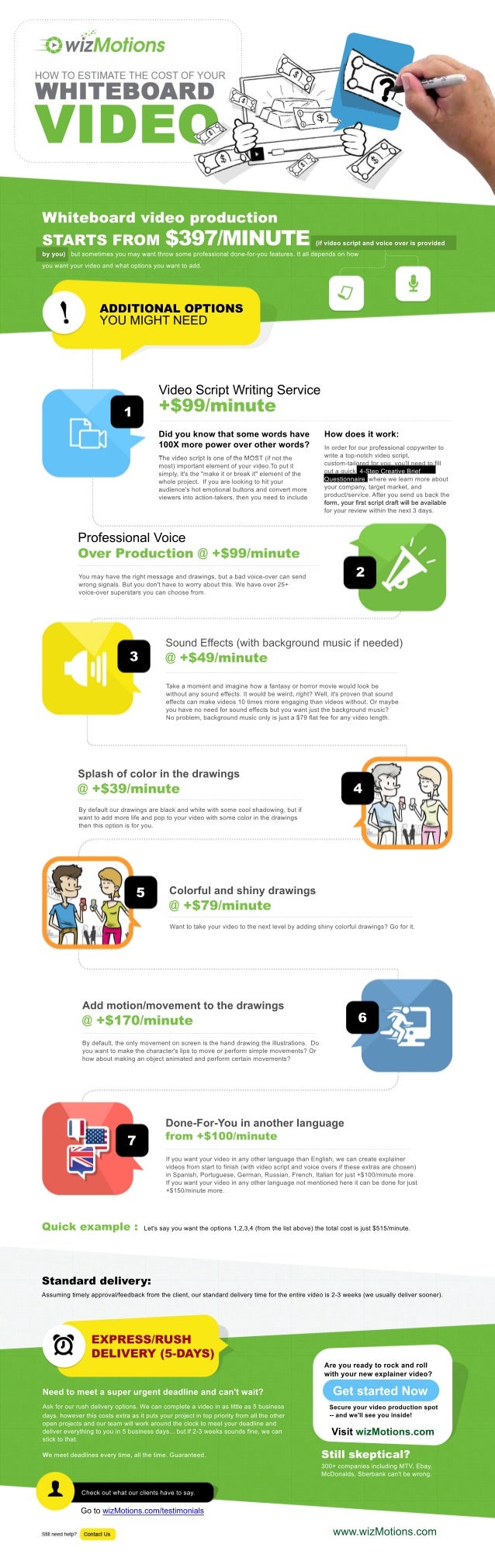 whiteboard-video-cost-estimation-new-pricing