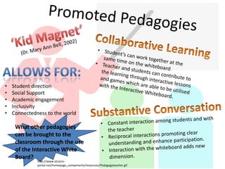 •   Student direction
•   Social Support
•   Academic engagement
•   Inclusivity
•   Connectedness to the world

     What other pedagogies
     can be brought to the
     classroom through the use
     of the Interactive White
     Board?
              http://www.etutors-
              portal.net/homepage_components/resources/Pedagogyteacher.gif
 
