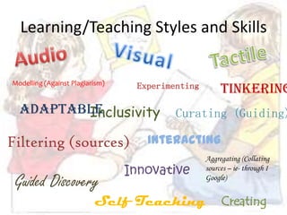 Learning/Teaching Styles and Skills


Modelling (Against Plagiarism)
                                  Experimenting        Tinkering
  Adaptable
         Inclusivity                      Curating (Guiding)

Filtering (sources)                 Interacting
                                                  Aggregating (Collating
                                 Innovative       sources – ie- through I

 Guided Discovery                                 Google)


                          Self Teaching                Creating
 