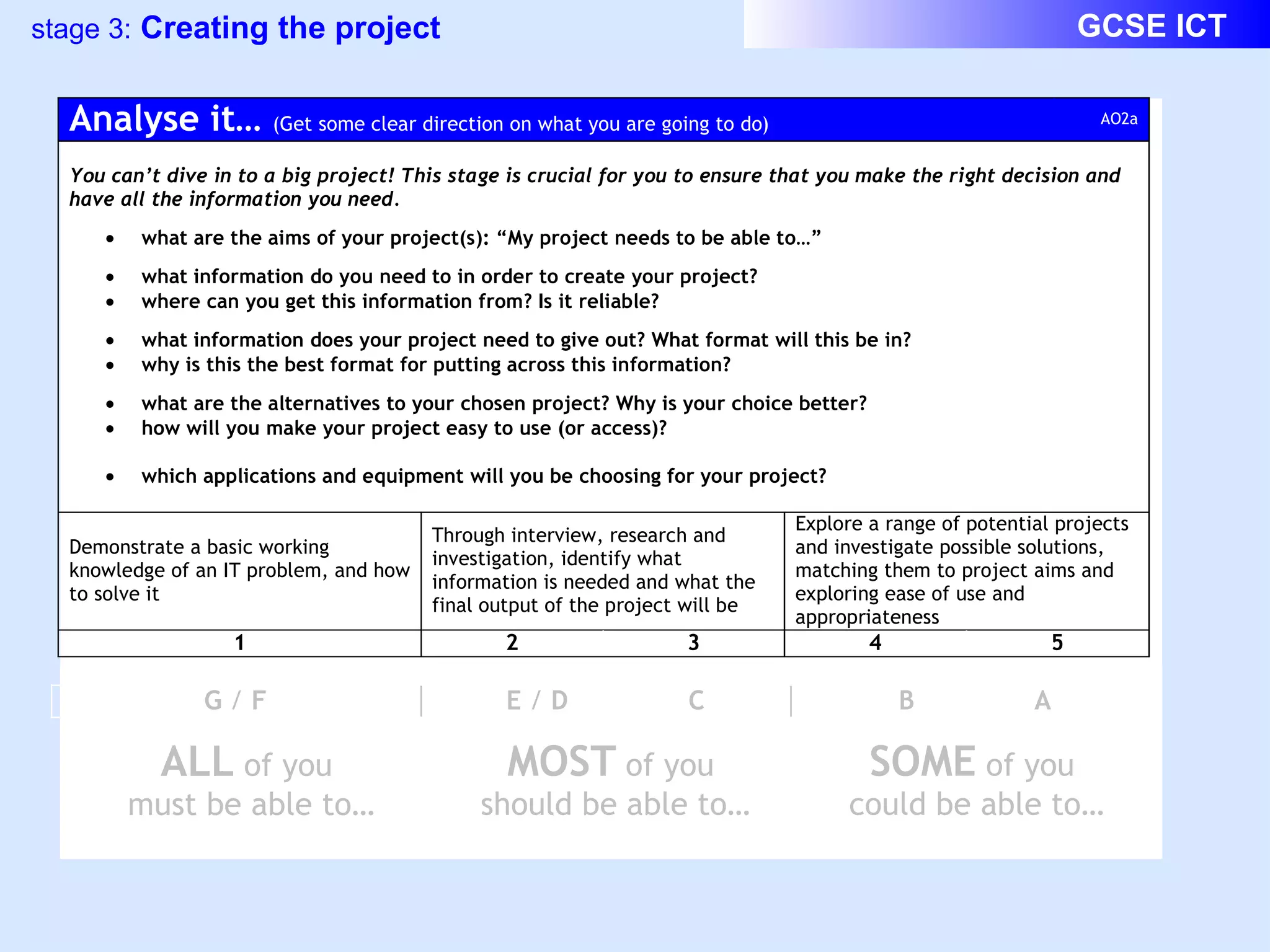 ALL  of you  must be able to… MOST  of you  should be able to… SOME  of you  could be able to… 