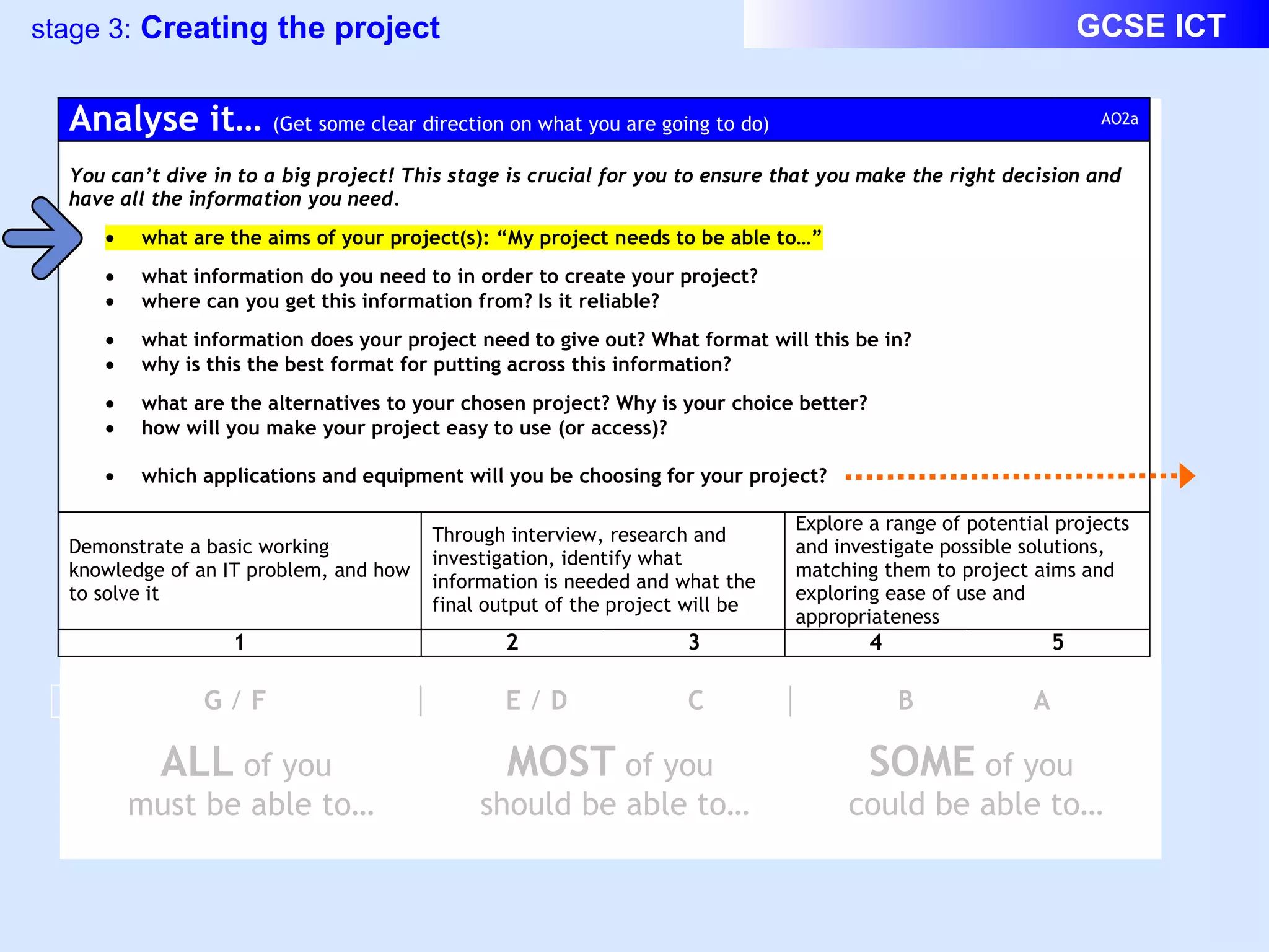 ALL  of you  must be able to… MOST  of you  should be able to… SOME  of you  could be able to… 