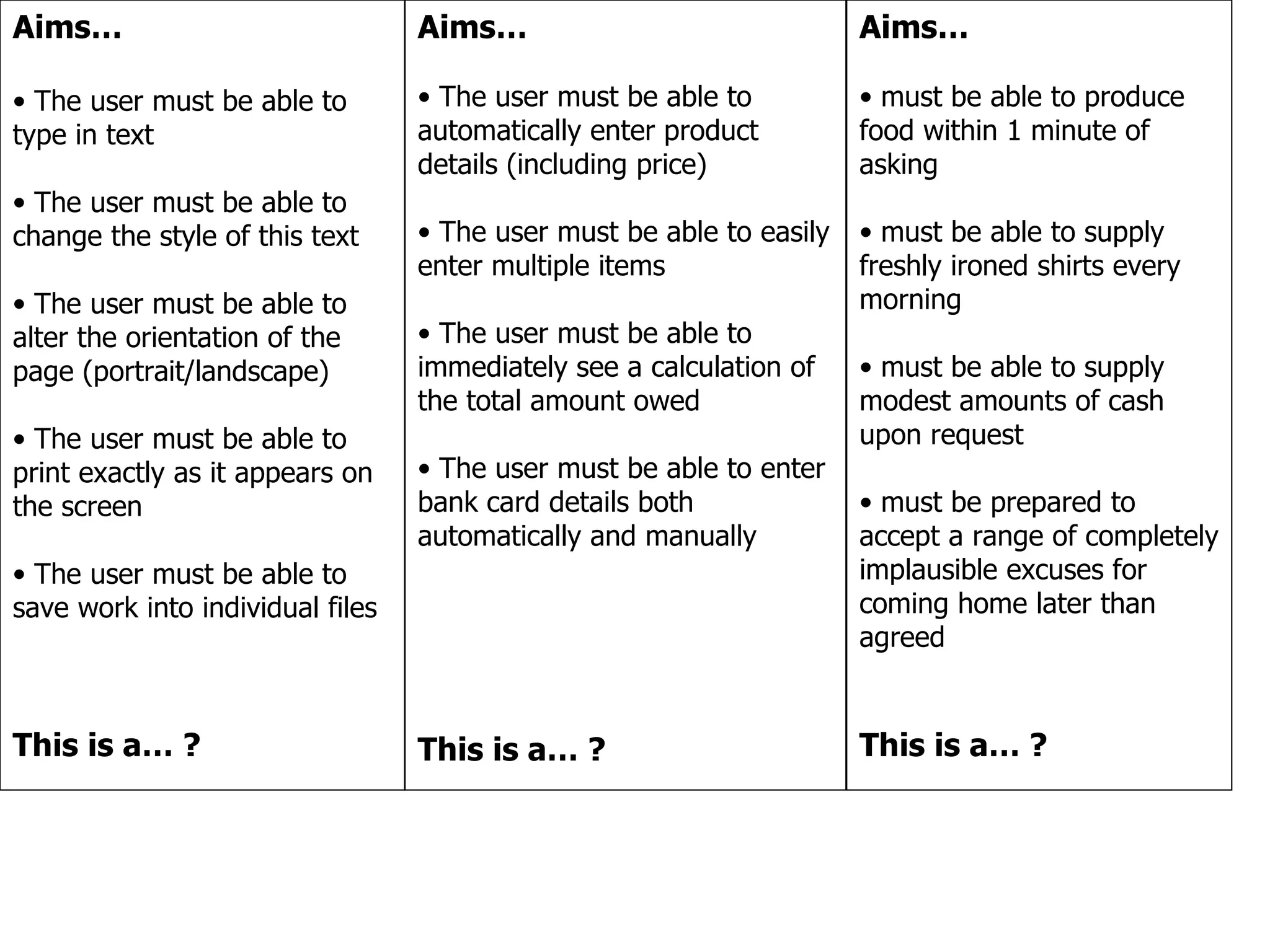 Aims… The user must be able to type in text The user must be able to change the style of this text The user must be able to alter the orientation of the page (portrait/landscape) The user must be able to print exactly as it appears on the screen The user must be able to save work into individual files This is a… ? Aims… The user must be able to automatically enter product details (including price) The user must be able to easily enter multiple items The user must be able to immediately see a calculation of the total amount owed The user must be able to enter bank card details both automatically and manually This is a… ? Aims… must be able to produce food within 1 minute of asking must be able to supply freshly ironed shirts every morning must be able to supply modest amounts of cash upon request must be prepared to accept a range of completely implausible excuses for coming home later than agreed This is a… ? 