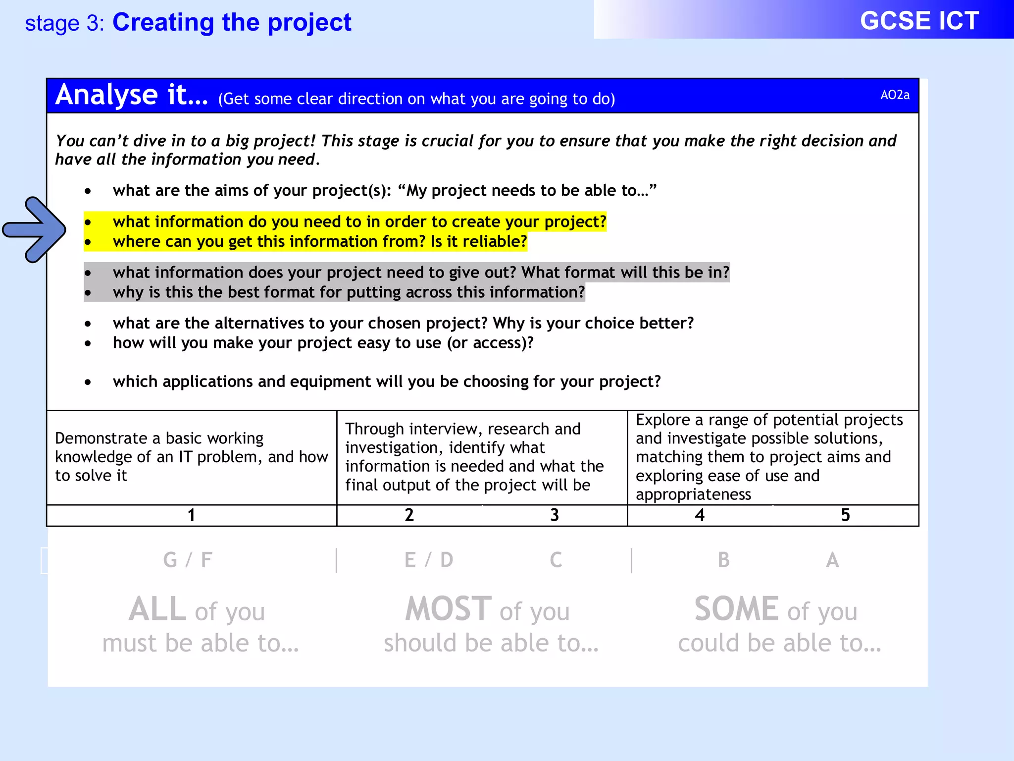 ALL  of you  must be able to… MOST  of you  should be able to… SOME  of you  could be able to… 