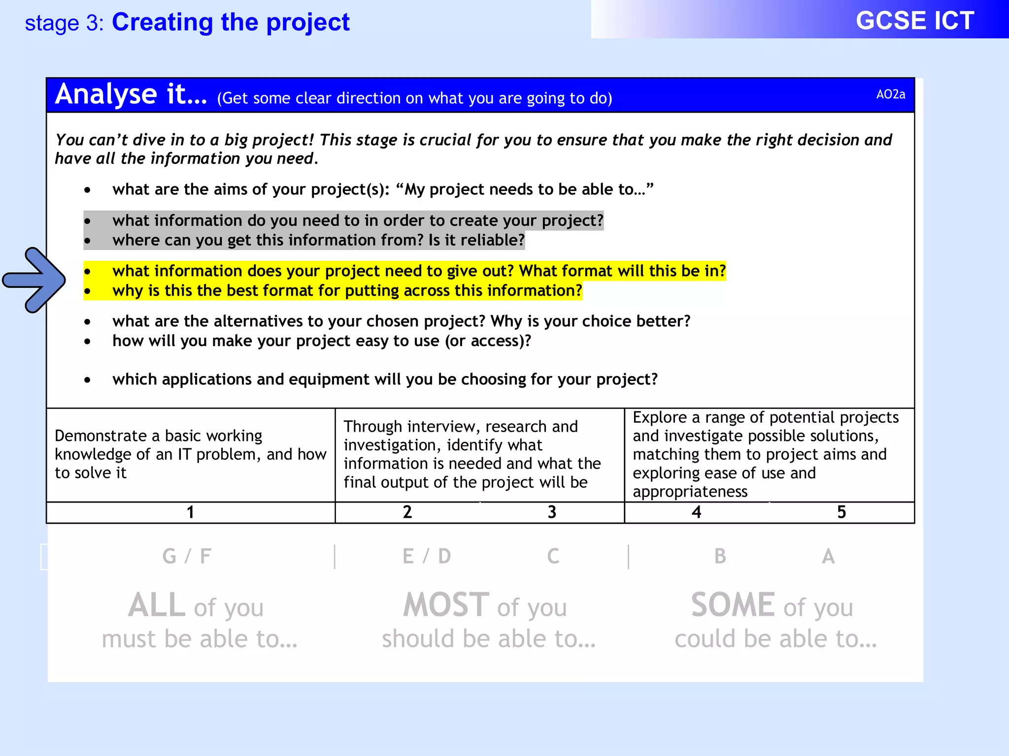 ALL  of you  must be able to… MOST  of you  should be able to… SOME  of you  could be able to… 