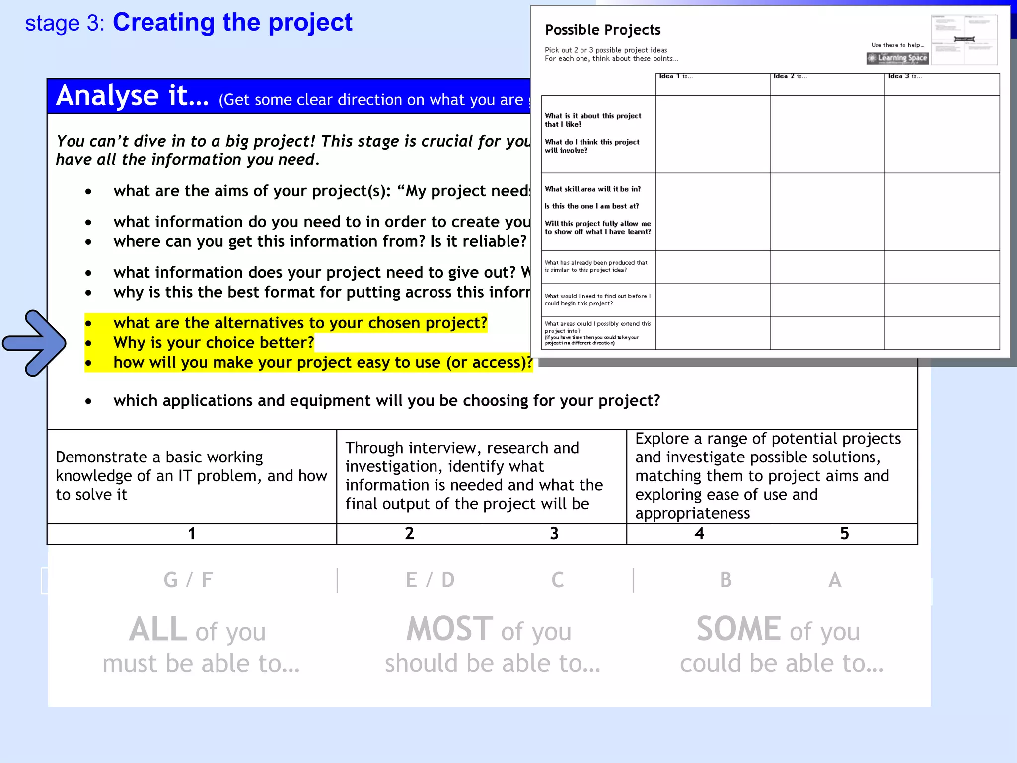 ALL  of you  must be able to… MOST  of you  should be able to… SOME  of you  could be able to… 