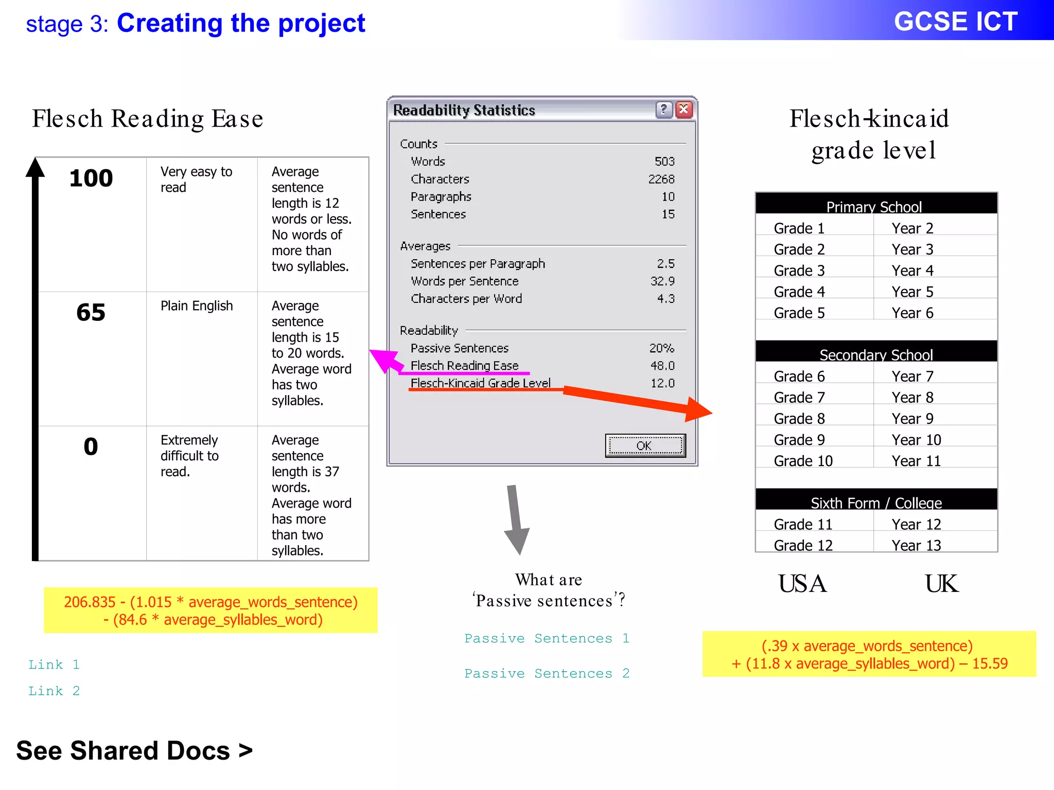 Link 1   Link 2   Flesch Reading Ease 206.835 - (1.015 * average_words_sentence) - (84.6 * average_syllables_word) 206.835 - (1.015 * average_words_sentence) - (84.6 * average_syllables_word) Passive Sentences 2   Passive Sentences 1   What are ‘ Passive sentences’? See Shared Docs >  100 Very easy to read Average sentence length is 12 words or less. No words of more than two syllables. 65 Plain English Average sentence length is 15 to 20 words. Average word has two syllables. 0 Extremely difficult to read. Average sentence length is 37 words. Average word has more than two syllables. Flesch-kincaid  grade level (.39 x average_words_sentence)  + (11.8 x average_syllables_word) – 15.59 Primary School  Grade 1 Year 2 Grade 2 Year 3 Grade 3 Year 4 Grade 4 Year 5 Grade 5 Year 6   Secondary School Grade 6 Year 7 Grade 7 Year 8 Grade 8 Year 9 Grade 9 Year 10 Grade 10 Year 11   Sixth Form / College Grade 11 Year 12 Grade 12 Year 13 USA  UK 
