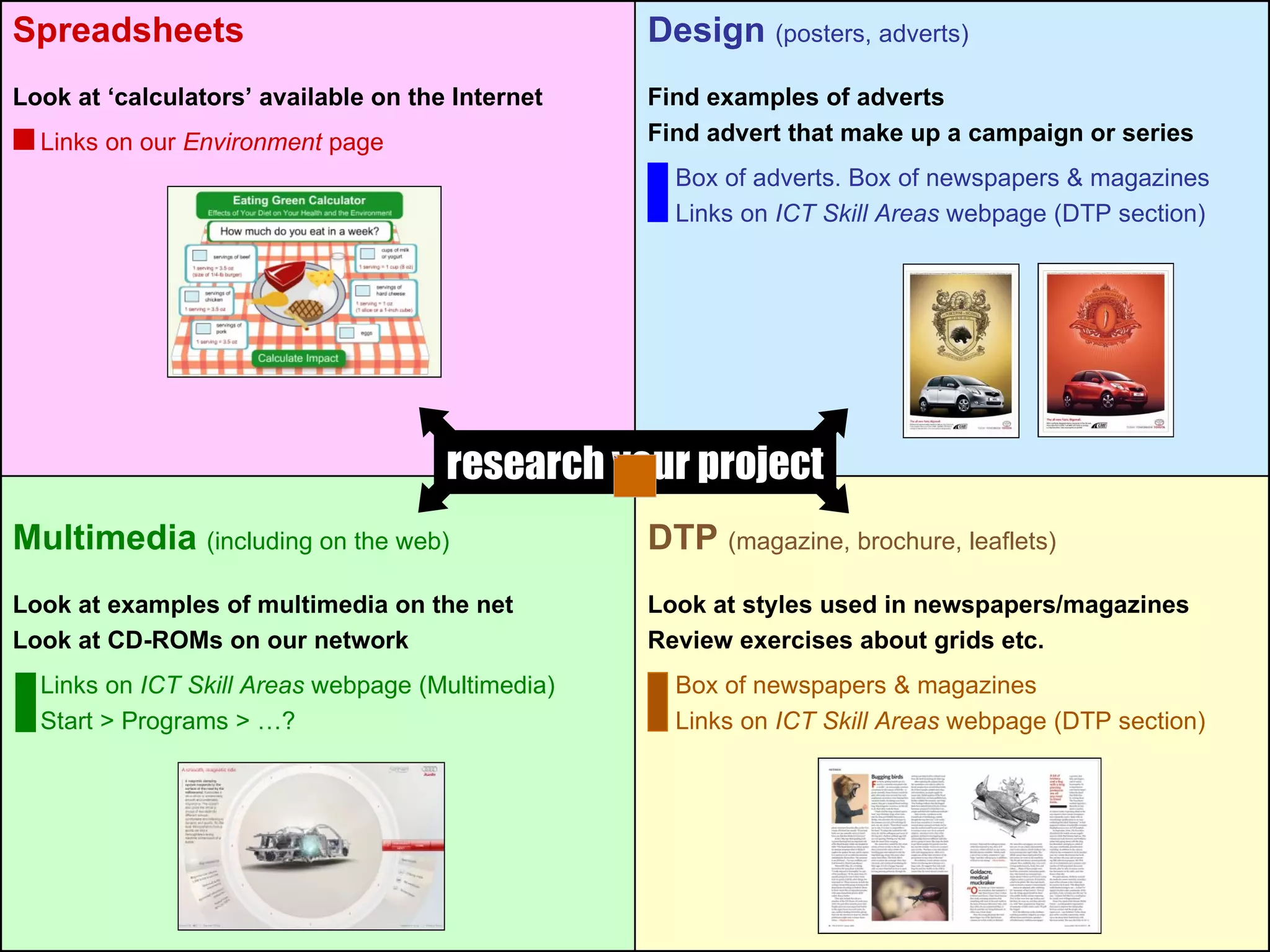 research your project DTP  (magazine, brochure, leaflets) Look at styles used in newspapers/magazines Review exercises about grids etc. Box of newspapers & magazines Links on  ICT Skill Areas  webpage (DTP section) Multimedia  (including on the web) Look at examples of multimedia on the net Look at CD-ROMs on our network Links on  ICT Skill Areas  webpage (Multimedia) Start > Programs > …? Design  (posters, adverts) Find examples of adverts Find advert that make up a campaign or series Box of adverts. Box of newspapers & magazines Links on  ICT Skill Areas  webpage (DTP section) Spreadsheets Look at ‘calculators’ available on the Internet Links on our  Environment  page 