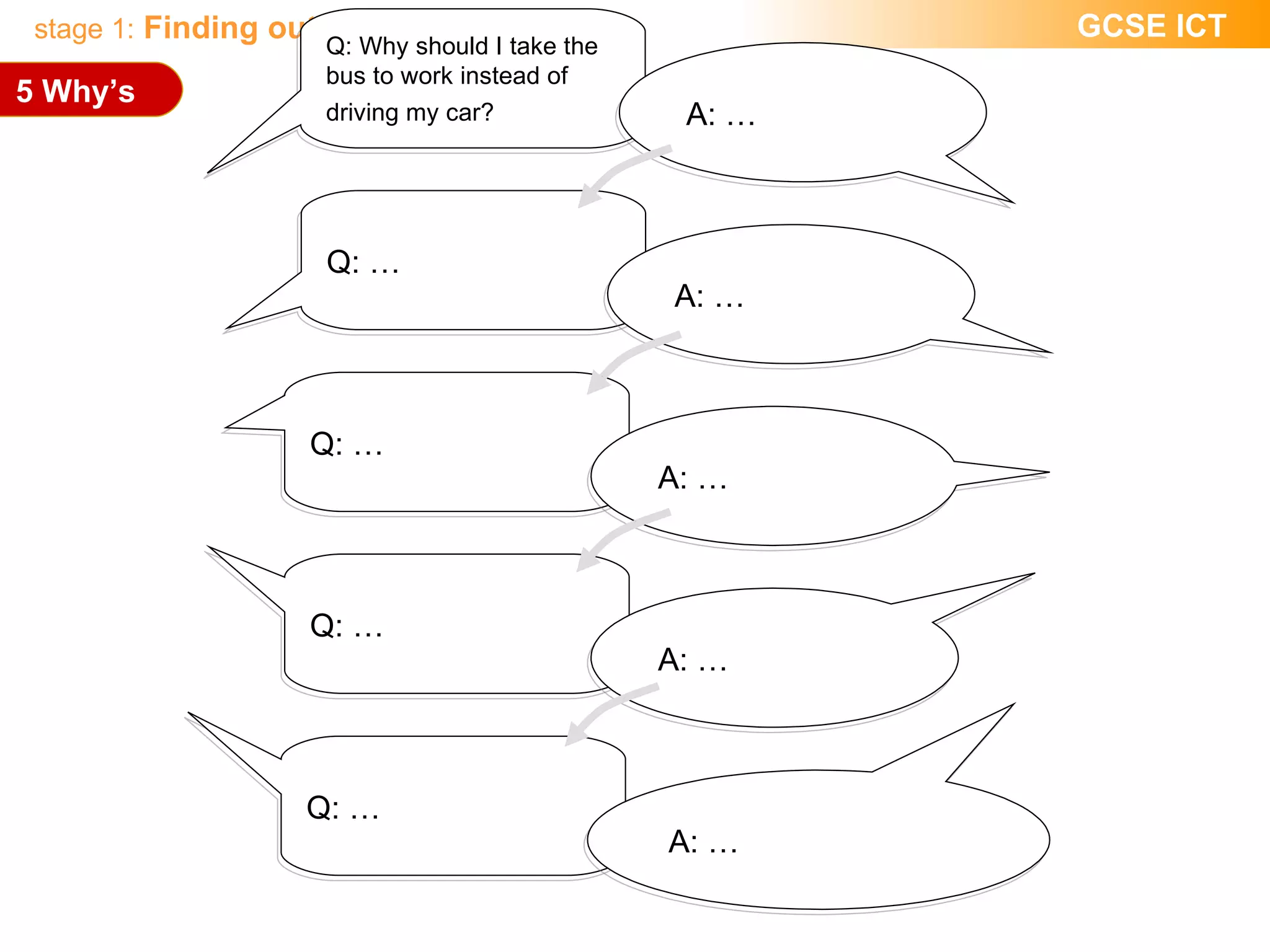 Q: Why should I take the bus to work instead of driving my car?   Q: … A: … A: … Q: … A: … Q: … A: … Q: … A: … 5 Why’s 