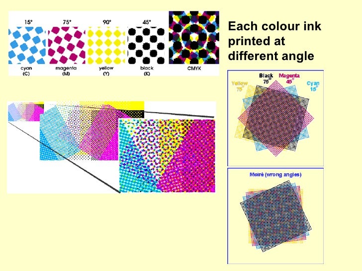 Printing & Colour Separation